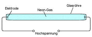Neonroehre/Neonlampe